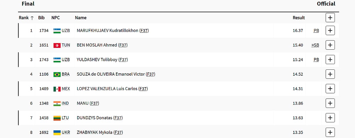 Men's shot put f37 category at the Paris Paralympics 2024.